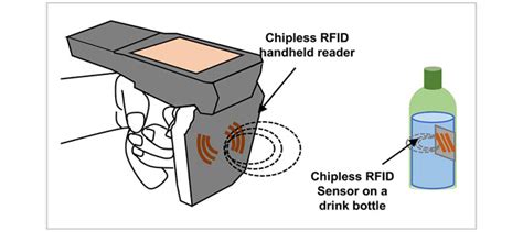 rfid temp sensor|freshness sensors for food packaging.